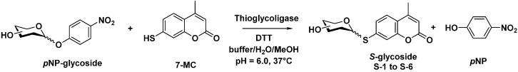 https://cdn.ncbi.nlm.nih.gov/pmc/blobs/2ff3/10974290/a9c2813a0de8/molecules-29-01322-sch001.jpg