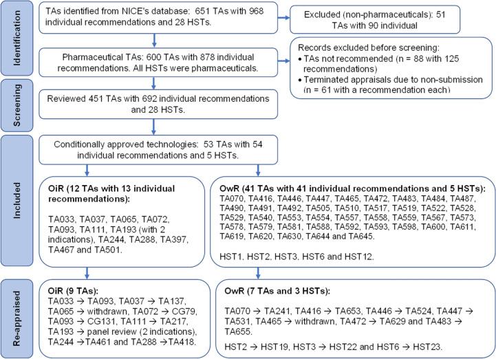 https://cdn.ncbi.nlm.nih.gov/pmc/blobs/2ff3/11564307/9d4a834c6f1c/40273_2024_1418_Fig1_HTML.jpg