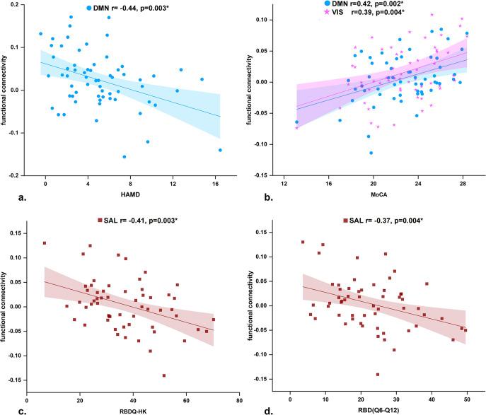 https://cdn.ncbi.nlm.nih.gov/pmc/blobs/2ff4/10229645/21209c5a21be/41531_2023_532_Fig4_HTML.jpg