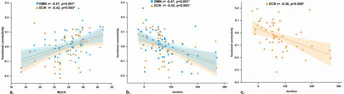 https://cdn.ncbi.nlm.nih.gov/pmc/blobs/2ff4/10229645/c118b90be129/41531_2023_532_Fig3_HTML.jpg