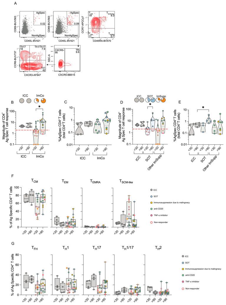 https://cdn.ncbi.nlm.nih.gov/pmc/blobs/2ff4/12114339/849340605390/microorganisms-13-01077-g003.jpg