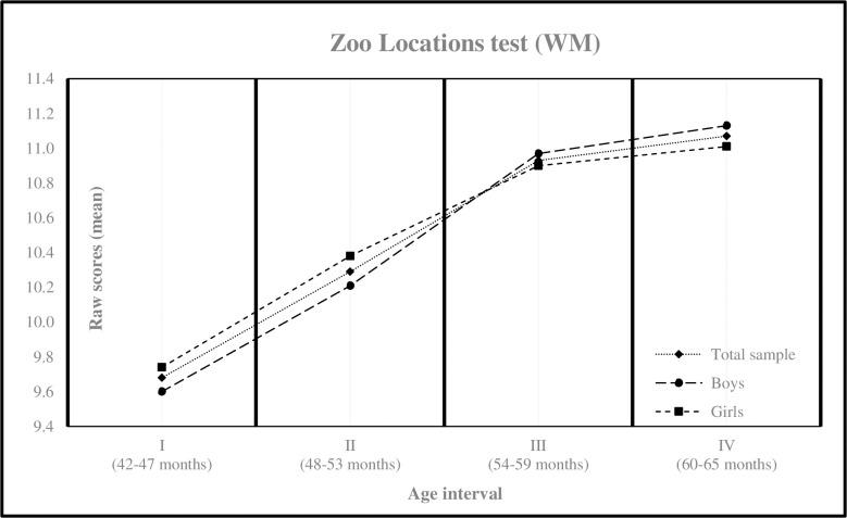 https://cdn.ncbi.nlm.nih.gov/pmc/blobs/2ff6/11093310/bb7bb7c45fa4/pone.0299394.g001.jpg