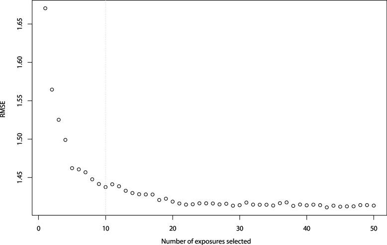 https://cdn.ncbi.nlm.nih.gov/pmc/blobs/2ff7/9948415/562d81aa6615/12877_2023_3789_Fig2_HTML.jpg