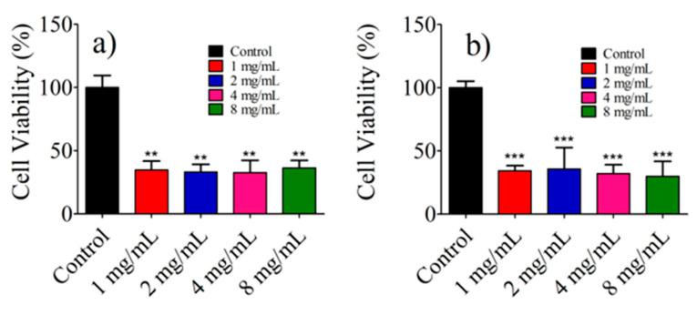 https://cdn.ncbi.nlm.nih.gov/pmc/blobs/2ffa/10675277/7eb2dfda3c24/pharmaceutics-15-02571-g010.jpg