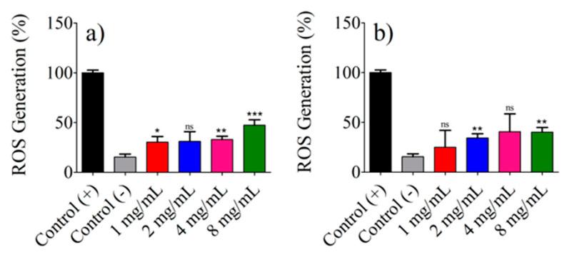 https://cdn.ncbi.nlm.nih.gov/pmc/blobs/2ffa/10675277/841aa07c8553/pharmaceutics-15-02571-g011.jpg