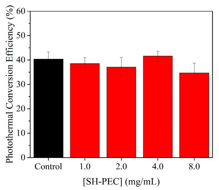 https://cdn.ncbi.nlm.nih.gov/pmc/blobs/2ffa/10675277/8bb648daf90c/pharmaceutics-15-02571-g008.jpg
