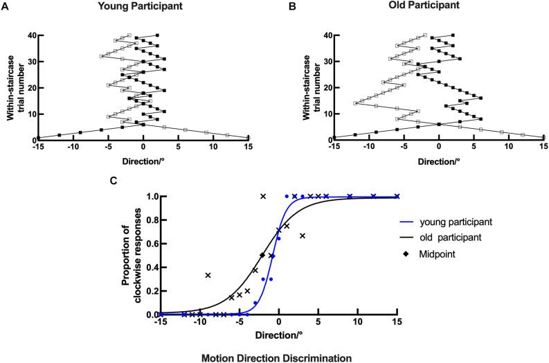 https://cdn.ncbi.nlm.nih.gov/pmc/blobs/2ffc/8064032/7b6f9850be30/fnins-15-643414-g006.jpg