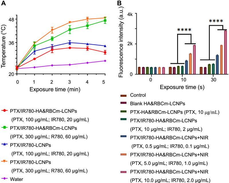 https://cdn.ncbi.nlm.nih.gov/pmc/blobs/2ffc/8364713/1707dd6232c8/12951_2021_977_Fig3_HTML.jpg