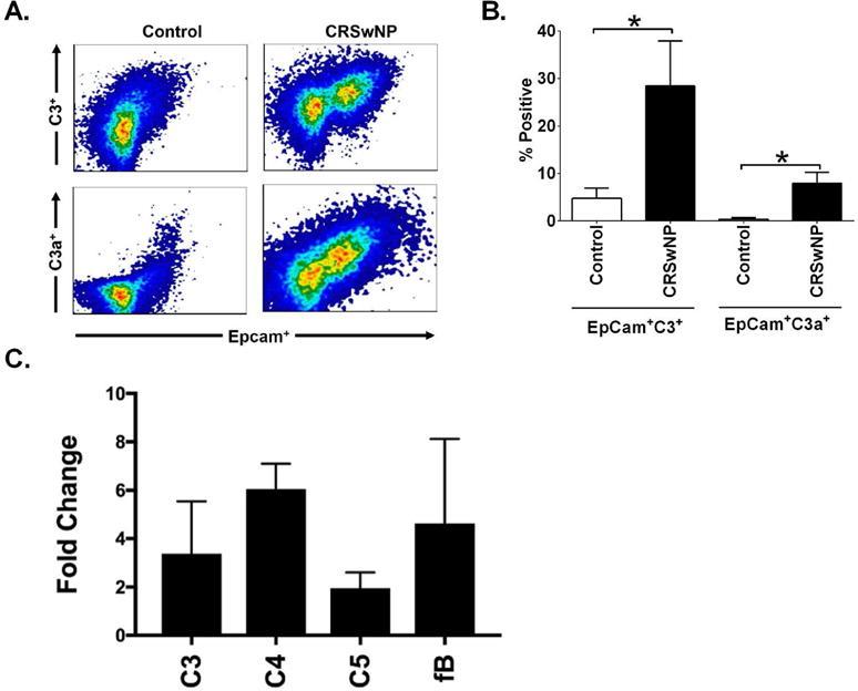 https://cdn.ncbi.nlm.nih.gov/pmc/blobs/2ffd/6162114/208aedd67f41/nihms967226f2.jpg