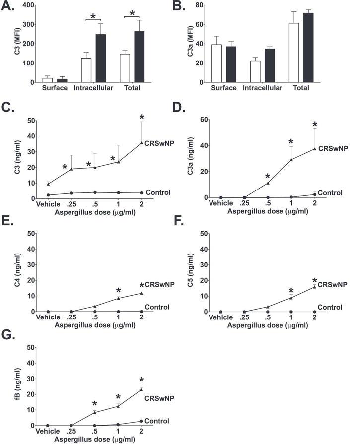 https://cdn.ncbi.nlm.nih.gov/pmc/blobs/2ffd/6162114/e64c8c2c3047/nihms967226f3.jpg