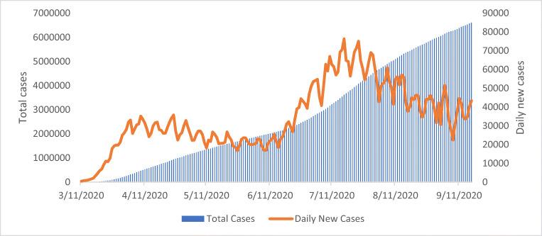https://cdn.ncbi.nlm.nih.gov/pmc/blobs/2ffe/7906571/5c00146e5df7/11356_2021_12646_Fig1_HTML.jpg