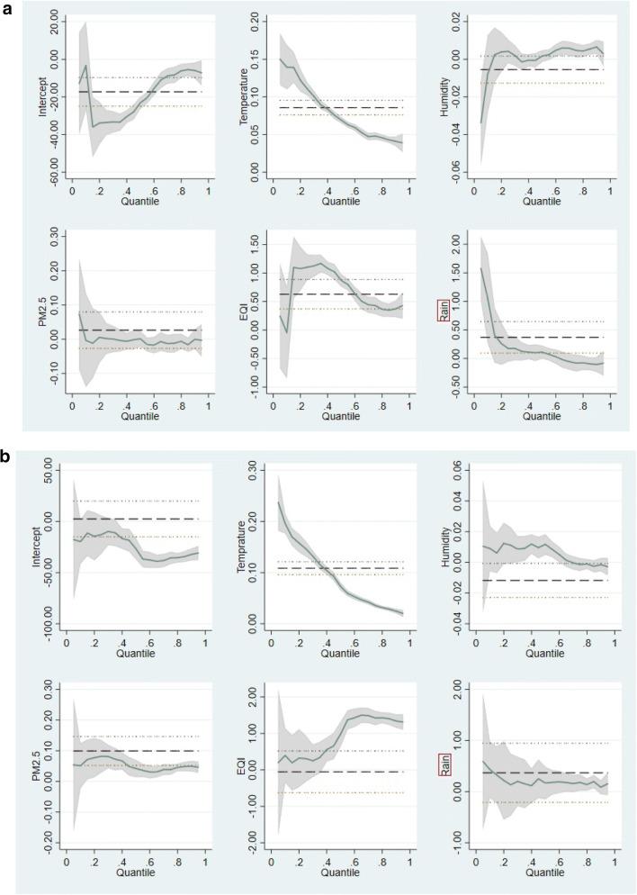https://cdn.ncbi.nlm.nih.gov/pmc/blobs/2ffe/7906571/699a8619b972/11356_2021_12646_Fig3_HTML.jpg