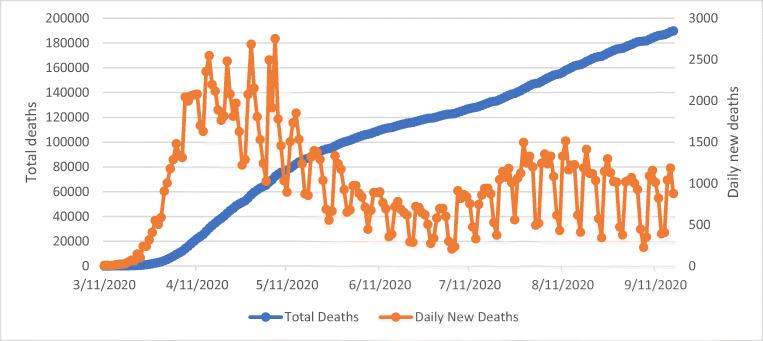 https://cdn.ncbi.nlm.nih.gov/pmc/blobs/2ffe/7906571/a29328676d69/11356_2021_12646_Fig2_HTML.jpg
