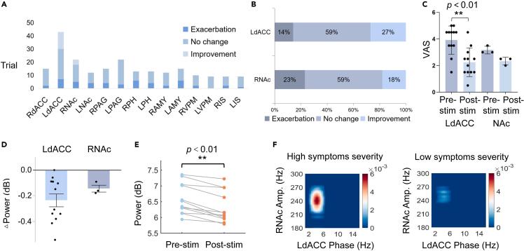 https://cdn.ncbi.nlm.nih.gov/pmc/blobs/2fff/10837616/2f06cf9c4bc4/gr3.jpg
