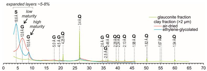 https://cdn.ncbi.nlm.nih.gov/pmc/blobs/3000/10532873/5265a5d622d9/materials-16-06080-g001.jpg