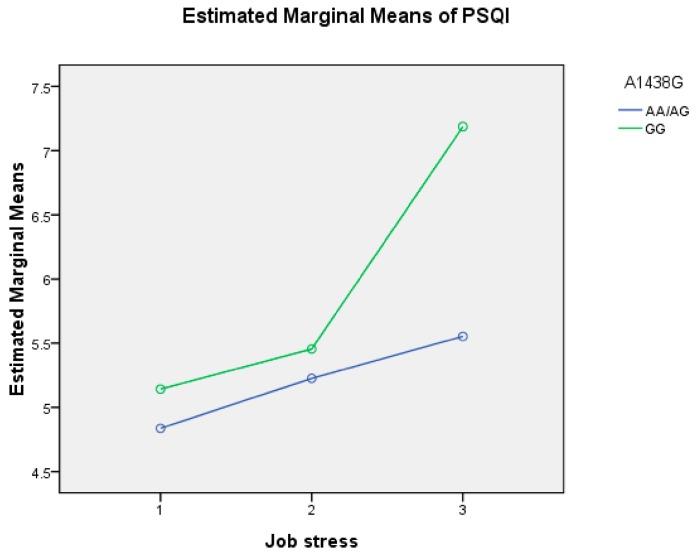 https://cdn.ncbi.nlm.nih.gov/pmc/blobs/3000/5982073/7e4a229f6056/ijerph-15-01034-g001.jpg