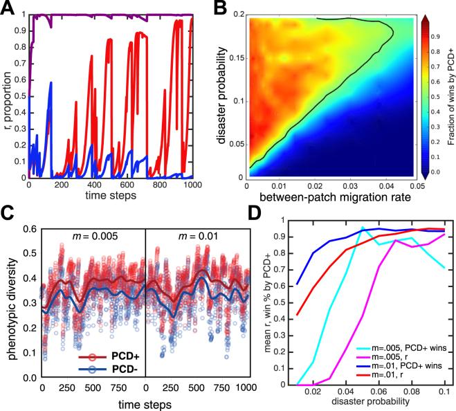https://cdn.ncbi.nlm.nih.gov/pmc/blobs/3001/5773525/a0af247e1699/41598_2017_18687_Fig5_HTML.jpg