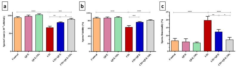 https://cdn.ncbi.nlm.nih.gov/pmc/blobs/3003/11510010/3c84d57e4f97/pharmaceuticals-17-01384-g005.jpg