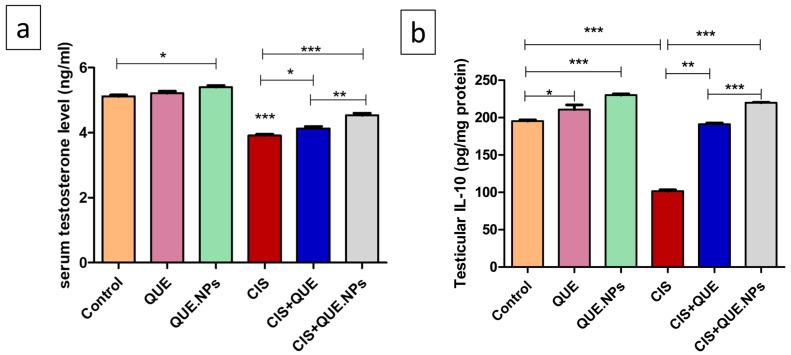 https://cdn.ncbi.nlm.nih.gov/pmc/blobs/3003/11510010/f9bc420aae21/pharmaceuticals-17-01384-g004.jpg