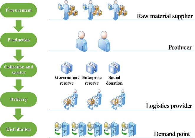 https://cdn.ncbi.nlm.nih.gov/pmc/blobs/3004/11682215/2c0664f7e586/41598_2024_82966_Fig6_HTML.jpg