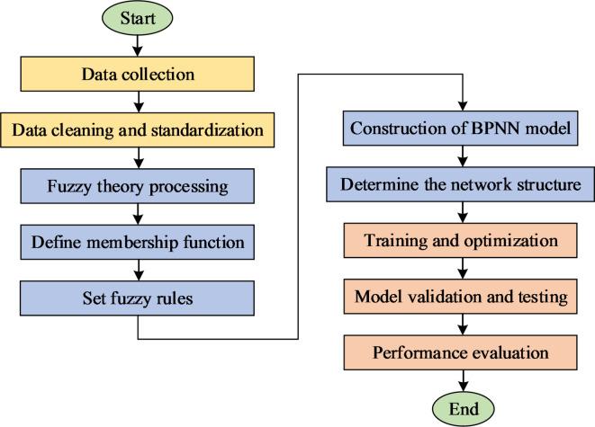 https://cdn.ncbi.nlm.nih.gov/pmc/blobs/3004/11682215/69134d591ecd/41598_2024_82966_Fig8_HTML.jpg