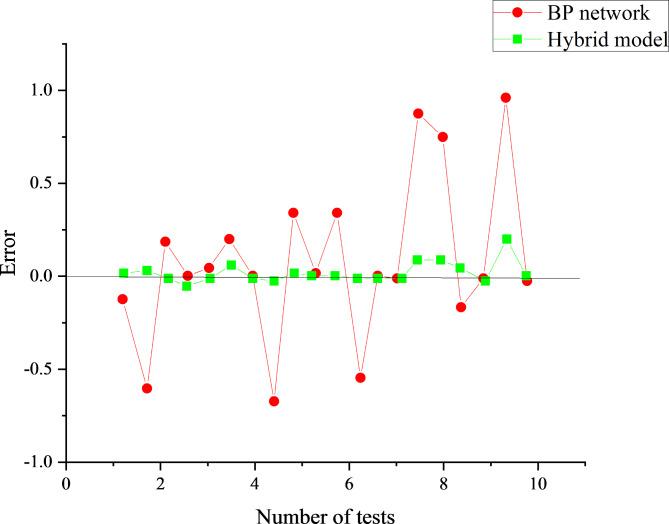 https://cdn.ncbi.nlm.nih.gov/pmc/blobs/3004/11682215/8060321a84ab/41598_2024_82966_Fig11_HTML.jpg