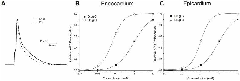 https://cdn.ncbi.nlm.nih.gov/pmc/blobs/3007/3412869/848d0ace8563/pone.0042295.g002.jpg