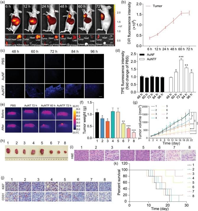 https://cdn.ncbi.nlm.nih.gov/pmc/blobs/3008/11065357/9615fc7e6d7f/nwae113fig5.jpg