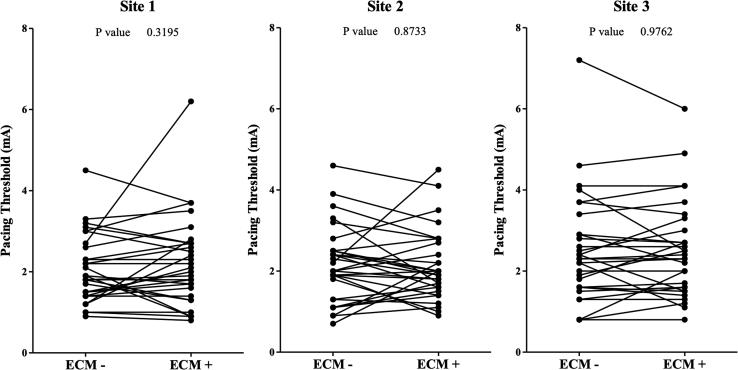 https://cdn.ncbi.nlm.nih.gov/pmc/blobs/3008/8183953/73477ba72237/gr3.jpg