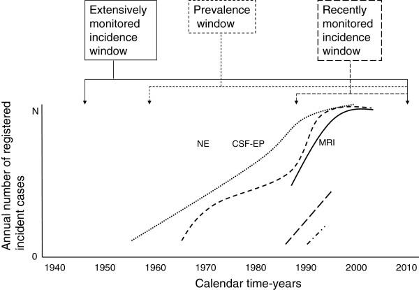 https://cdn.ncbi.nlm.nih.gov/pmc/blobs/300a/3686603/04947eeabc76/1471-2377-13-58-6.jpg