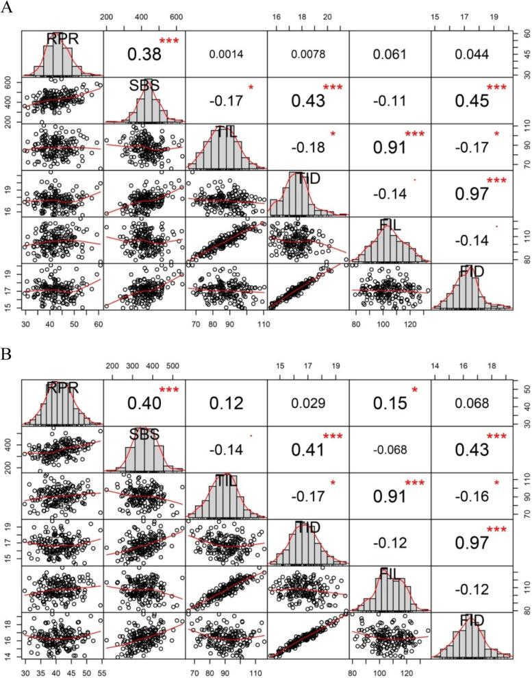 https://cdn.ncbi.nlm.nih.gov/pmc/blobs/300a/9623923/ff0b3a1e4397/12863_2022_1091_Fig1_HTML.jpg