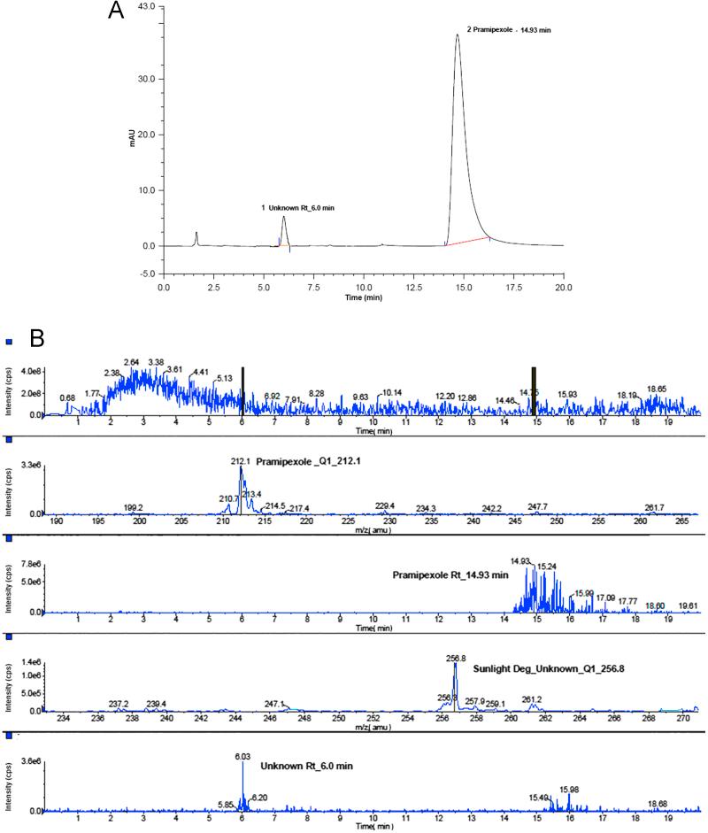 https://cdn.ncbi.nlm.nih.gov/pmc/blobs/300c/5760940/4b986909186b/gr5.jpg