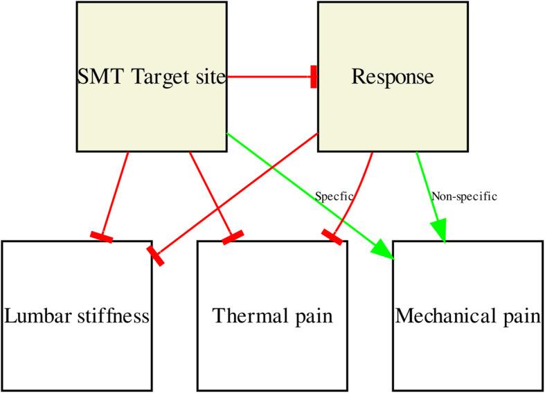 https://cdn.ncbi.nlm.nih.gov/pmc/blobs/300e/7786943/137fd8b3bc9b/12891_2020_3873_Fig4_HTML.jpg
