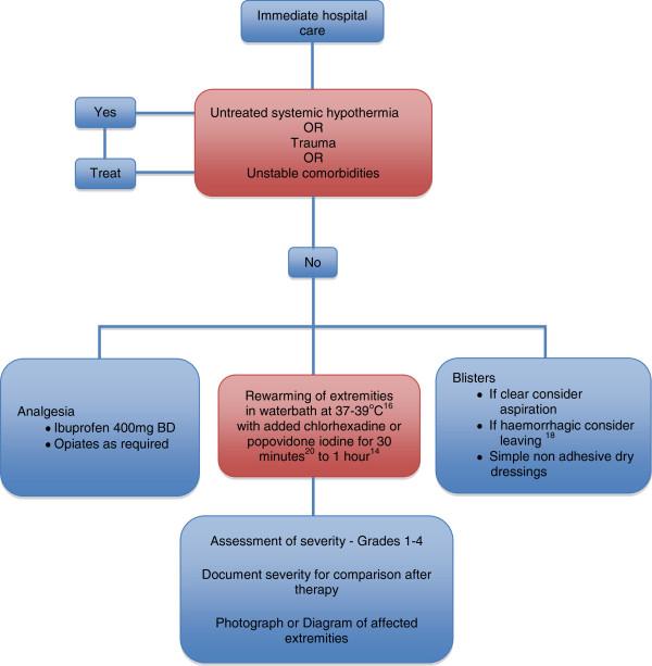 https://cdn.ncbi.nlm.nih.gov/pmc/blobs/300f/3994495/196ede07216e/2046-7648-3-7-1.jpg