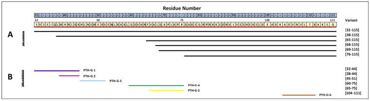 https://cdn.ncbi.nlm.nih.gov/pmc/blobs/3010/11503337/65491a3125fa/proteomes-12-00030-g001.jpg