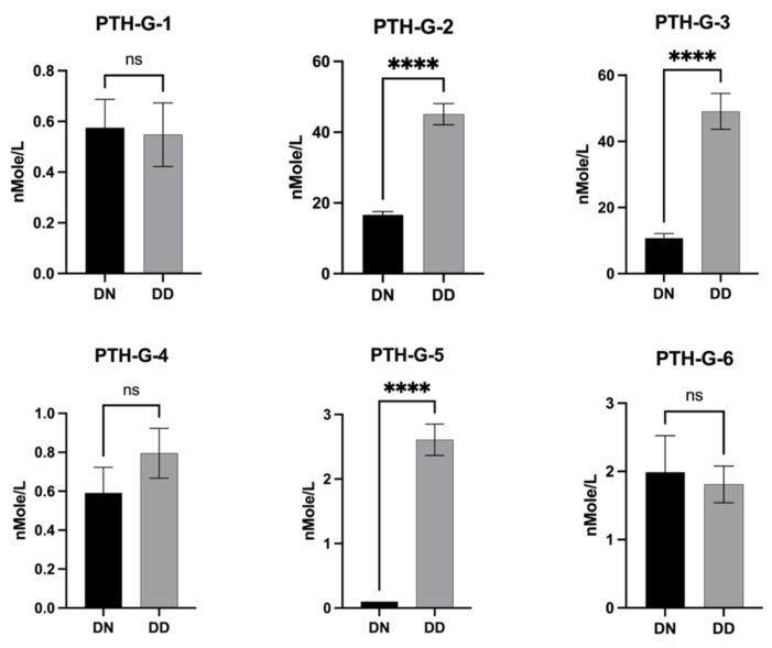https://cdn.ncbi.nlm.nih.gov/pmc/blobs/3010/11503337/adda994aea2b/proteomes-12-00030-g004.jpg