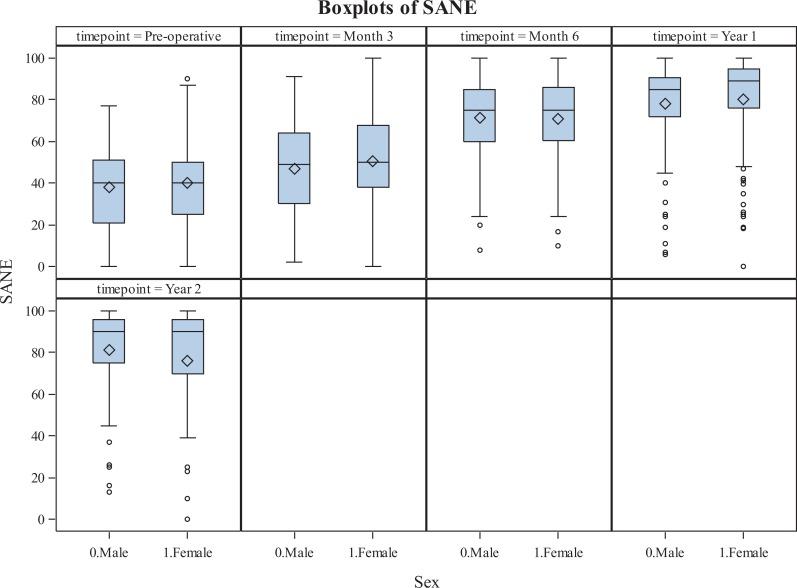 https://cdn.ncbi.nlm.nih.gov/pmc/blobs/3013/6878615/aee72993ca30/10.1177_2325967119881959-fig7.jpg