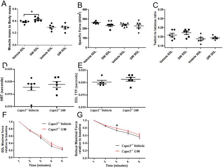 https://cdn.ncbi.nlm.nih.gov/pmc/blobs/3013/7730798/622744c8489c/13395_2020_254_Fig7_HTML.jpg