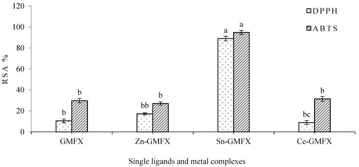 https://cdn.ncbi.nlm.nih.gov/pmc/blobs/3016/6100317/10cc30778bf3/molecules-23-01182-g004.jpg