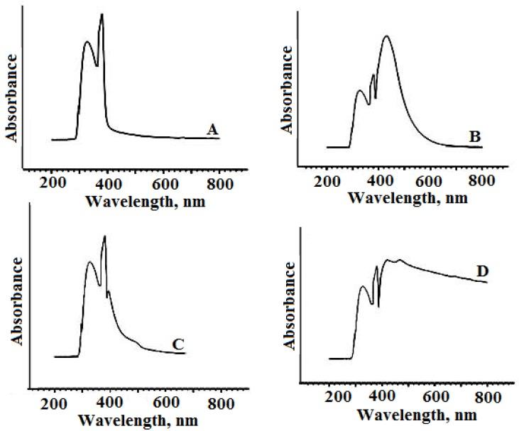 https://cdn.ncbi.nlm.nih.gov/pmc/blobs/3016/6100317/208a55b04b02/molecules-23-01182-g002.jpg