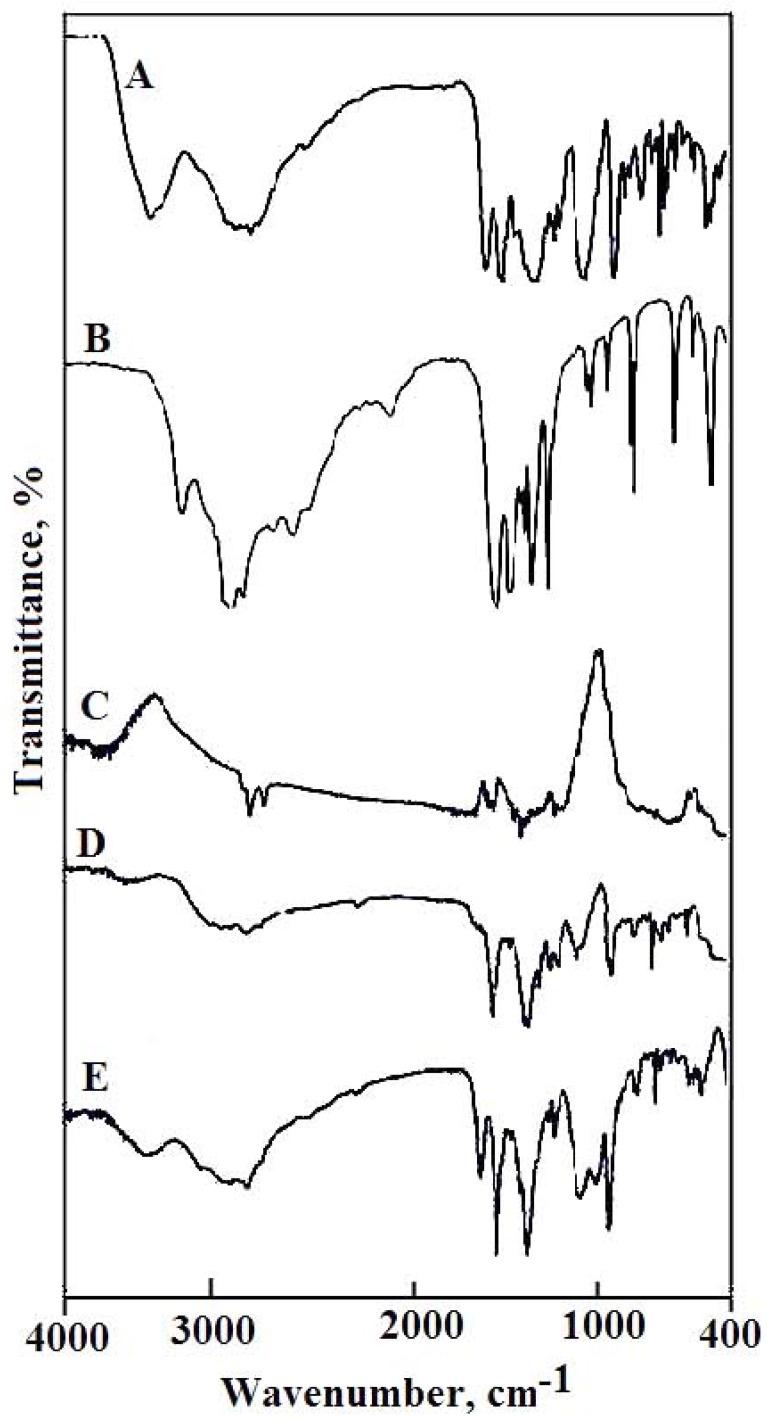 https://cdn.ncbi.nlm.nih.gov/pmc/blobs/3016/6100317/330d4293c1af/molecules-23-01182-g001.jpg