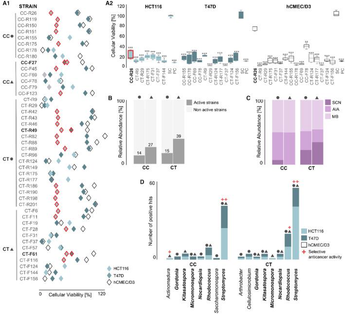 https://cdn.ncbi.nlm.nih.gov/pmc/blobs/3018/11653946/87393a2ae51d/MBT2-17-e70058-g005.jpg