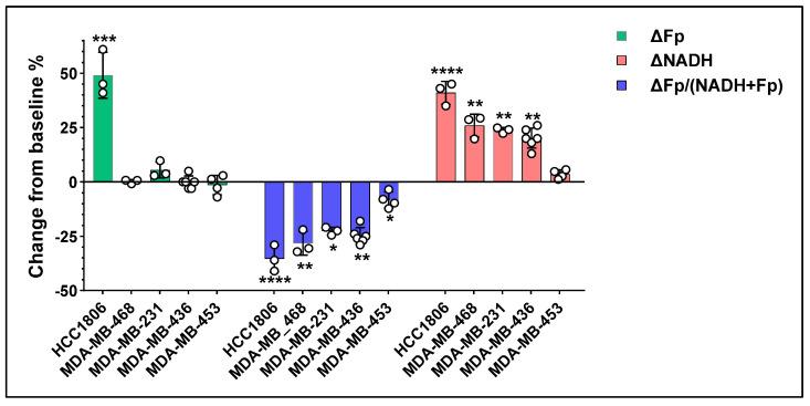 https://cdn.ncbi.nlm.nih.gov/pmc/blobs/3018/11718843/1a10ce64a437/cancers-17-00007-g004.jpg