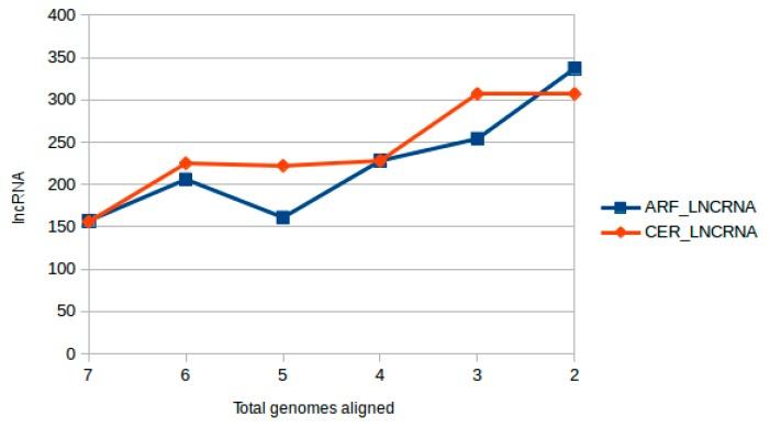 https://cdn.ncbi.nlm.nih.gov/pmc/blobs/3018/6316758/494be30b9e76/ncrna-04-00027-g002.jpg