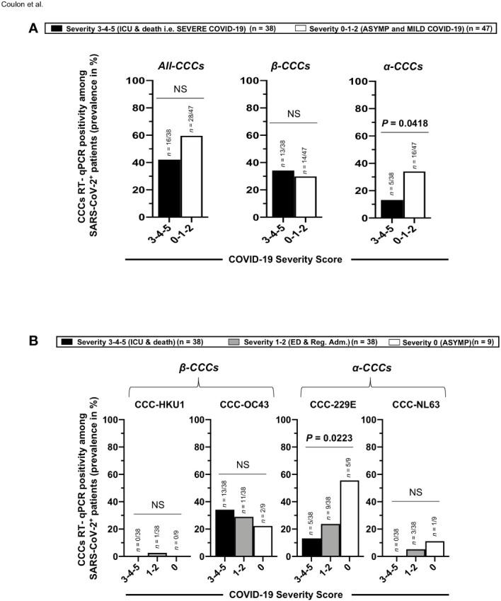 https://cdn.ncbi.nlm.nih.gov/pmc/blobs/3019/11007208/d56e53c6be26/fimmu-15-1343716-g007.jpg