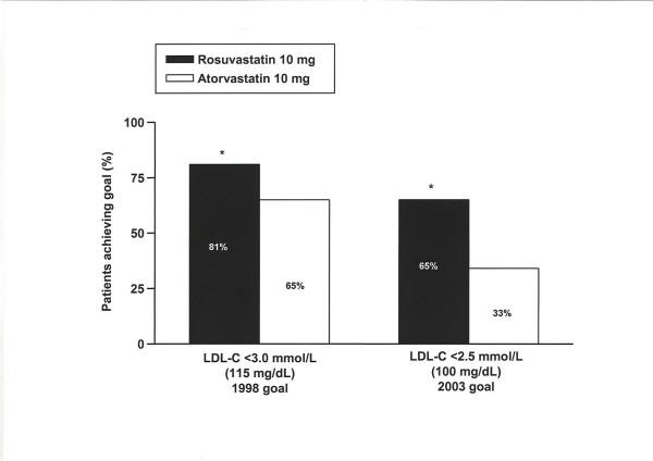 https://cdn.ncbi.nlm.nih.gov/pmc/blobs/3019/1166567/57d40e046b6b/1475-2840-4-7-4.jpg