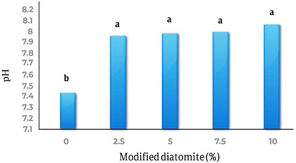 https://cdn.ncbi.nlm.nih.gov/pmc/blobs/301a/11067082/23e598ed080a/12870_2024_5068_Fig4_HTML.jpg