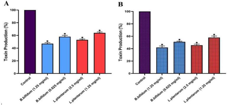 https://cdn.ncbi.nlm.nih.gov/pmc/blobs/301b/11389761/bba9e72381b0/IJM-16-497-g002.jpg