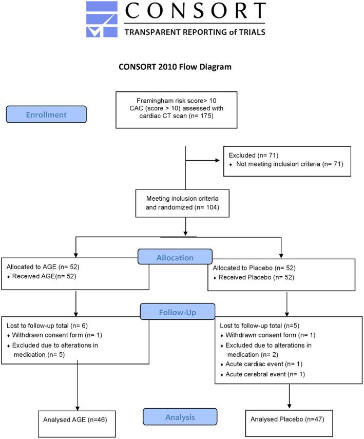 https://cdn.ncbi.nlm.nih.gov/pmc/blobs/301b/8450802/5be3543bde4c/IWJ-18-681-g001.jpg