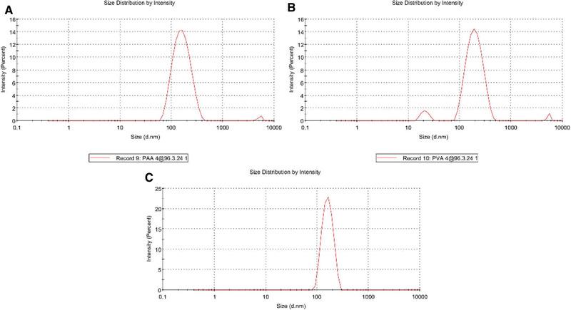 https://cdn.ncbi.nlm.nih.gov/pmc/blobs/301b/8811727/6652e69e6541/ELSC-22-58-g005.jpg